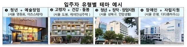 고령자·장애인 등 수요 맞춤형 ‘매입임대주택’ 3000가구 공모