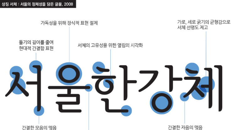 서울의 독특한 매력과 브랜드 가치를 높이는 서울서체, 전 세계와 소통